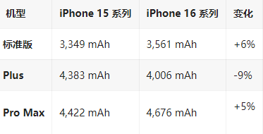 宝塔苹果16维修分享iPhone16/Pro系列机模再曝光