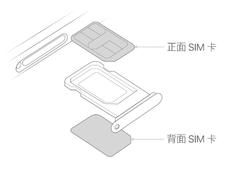 宝塔苹果15维修分享iPhone15出现'无SIM卡'怎么办 