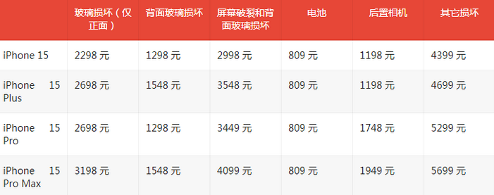 宝塔苹果15维修站中心分享修iPhone15划算吗