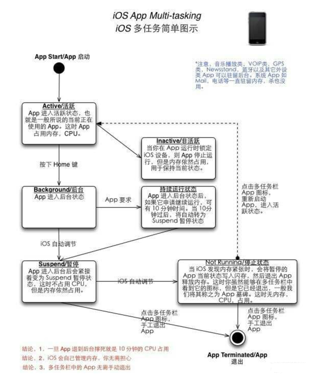 宝塔苹果手机维修分享iPhone 为什么不加大内存 
