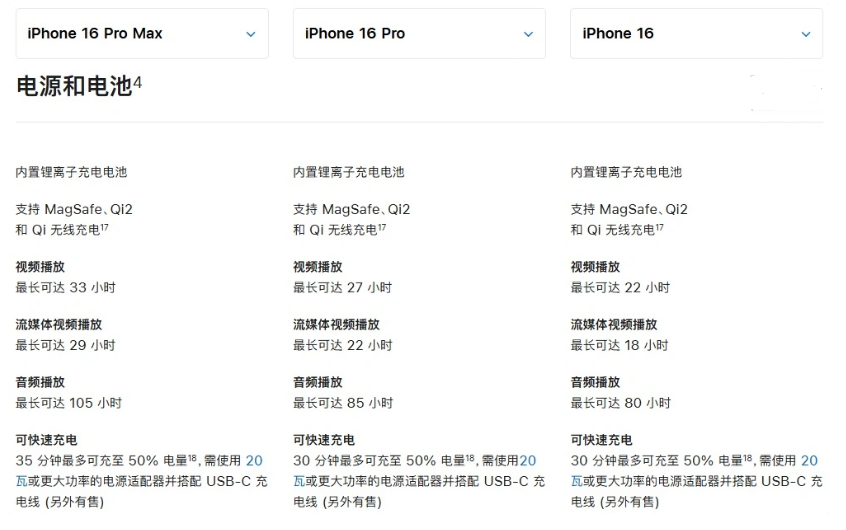 宝塔苹果手机维修分享 iPhone 16 目前实测充电峰值功率不超过 39W 