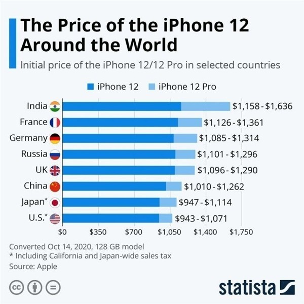 宝塔苹果手机维修分享哪个购买iPhone 12/12 Pro更便宜 